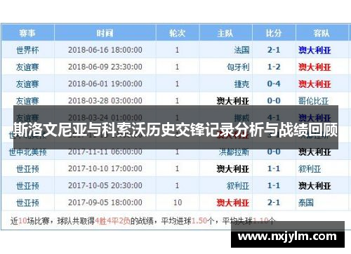 斯洛文尼亚与科索沃历史交锋记录分析与战绩回顾